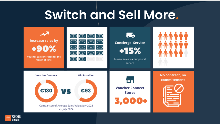 switch and sell more